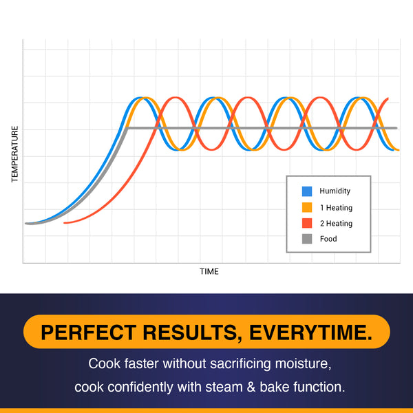 Stream 52 Multi Function Steam Oven